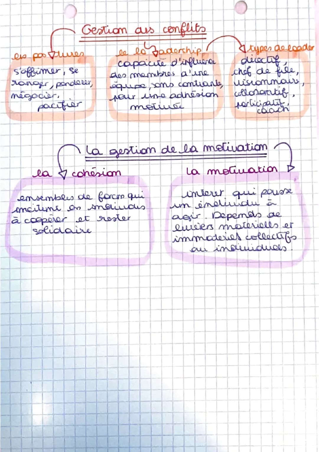 SOGNI
Echop 4
LES PHENOMENES RELATIONNELS
relations formelles: basces sur des rapports
professionels, organises et controlees par la
hierarc