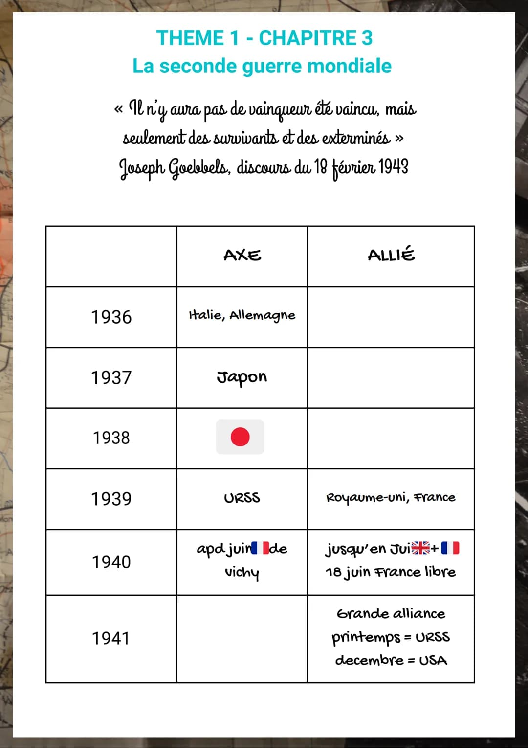 Il n'y aura pas de vainqueur été vaincu, mais
seulement des survivants et des exterminés >>
Joseph Goebbels, discours du 18 février 1943
193