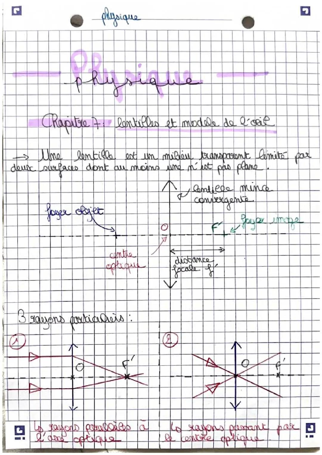 Découvre les Lentilles et Modèles de l'Œil pour les Primaires