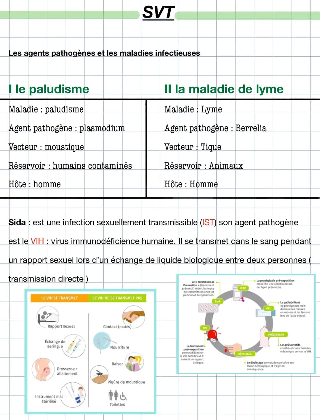 Agents pathogènes et maladies infectieuses