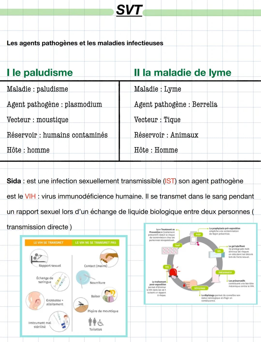 --- OCR Start ---
SVT
Les agents pathogènes et les maladies infectieuses
I le paludisme
Maladie: paludisme
Agent pathogène : plasmodium
Vect