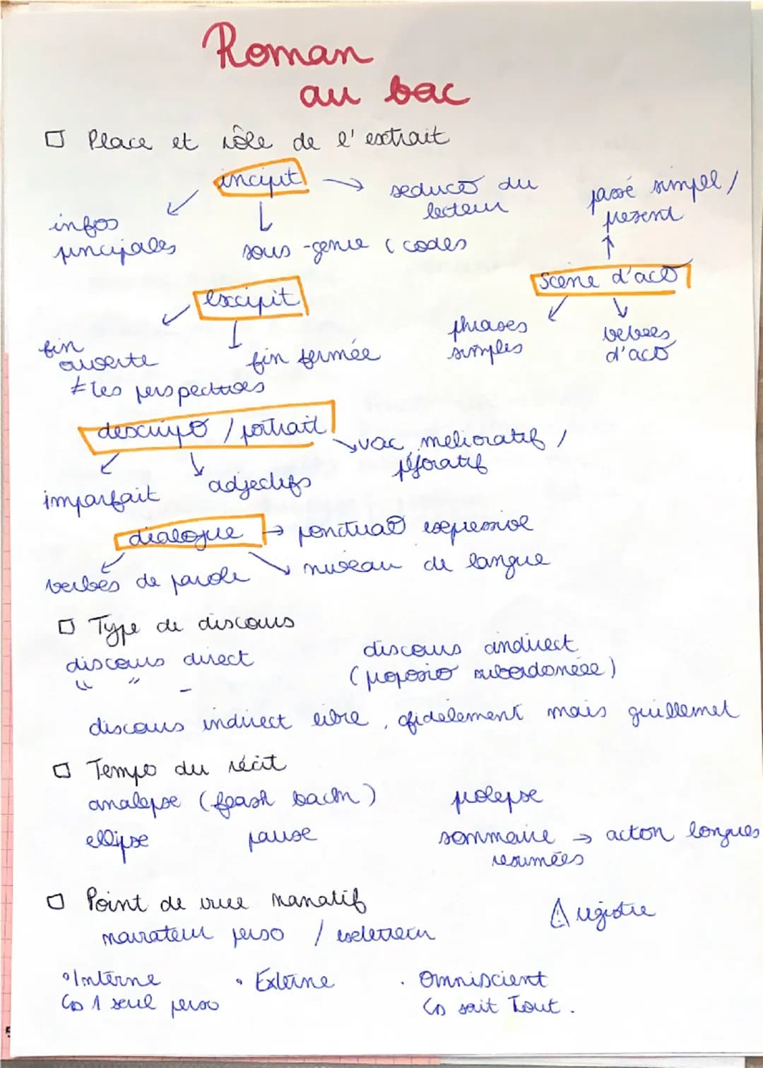 Roman
au bac
□ Place et rôle de l'extrait
infos
pincipales
sous-gence ( codes
inciut
L
seduce du
lecteur
расоё стрее,
present
↑
excipit
Scen