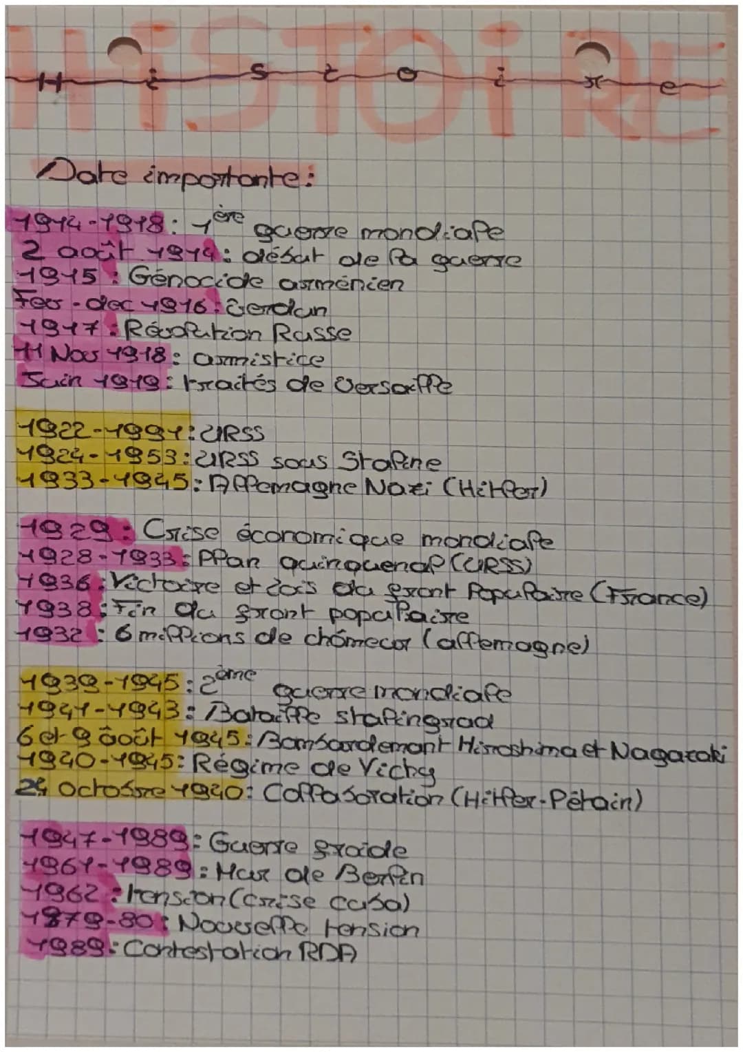 Date Brevet 