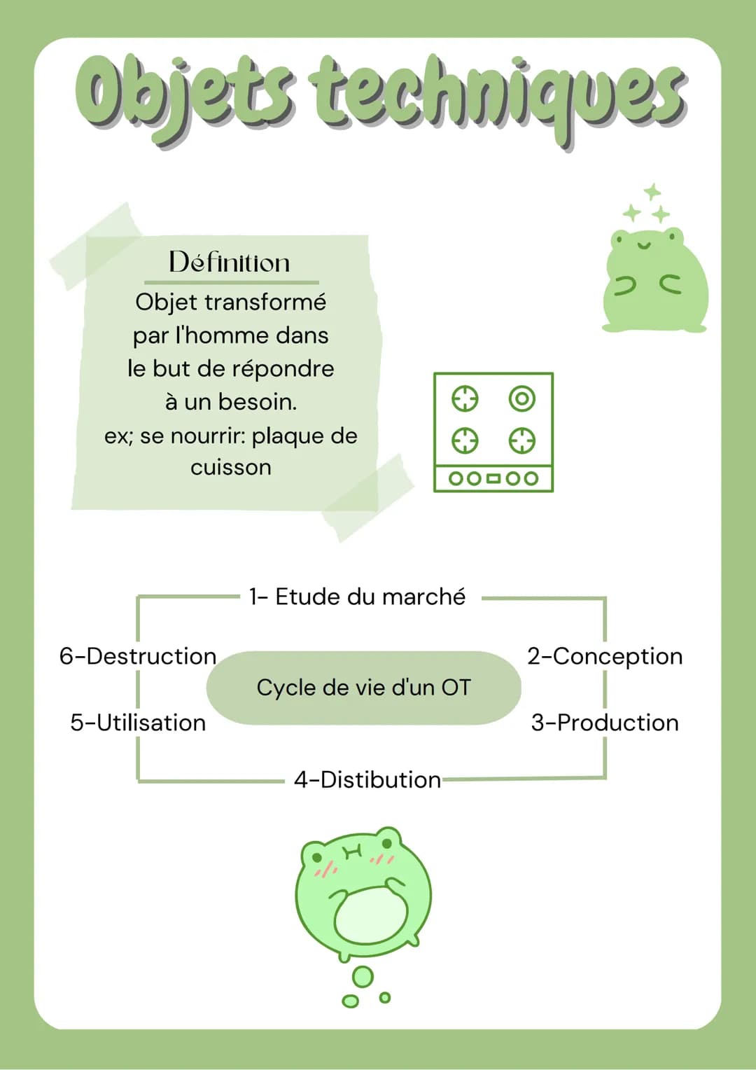 Objets techniques
Définition
Objet transformé
par l'homme dans
le but de répondre
à un besoin.
ex; se nourrir: plaque de
cuisson
6-Destructi