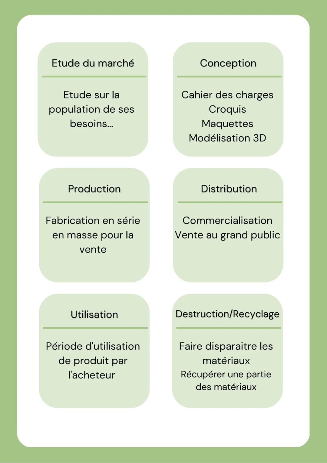 Objets techniques
Définition
Objet transformé
par l'homme dans
le but de répondre
à un besoin.
ex; se nourrir: plaque de
cuisson
6-Destructi