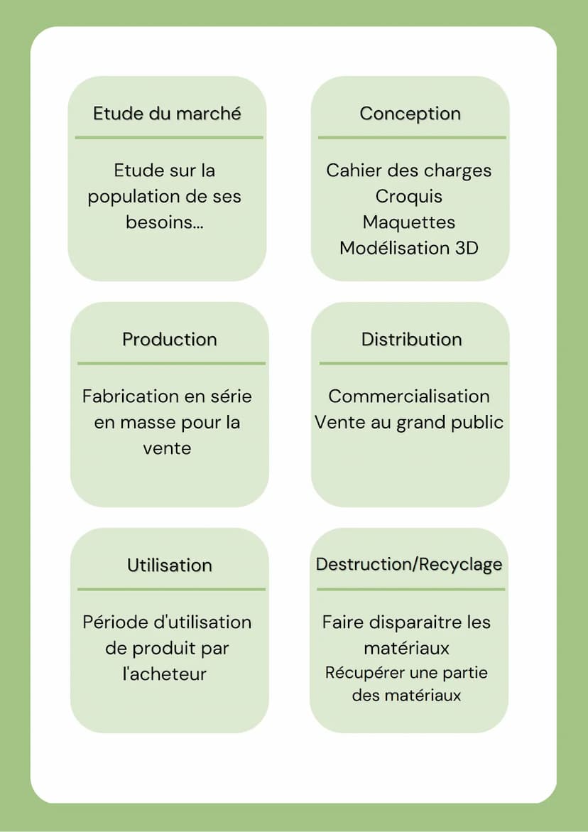 Objets techniques
Définition
Objet transformé
par l'homme dans
le but de répondre
à un besoin.
ex; se nourrir: plaque de
cuisson
6-Destructi