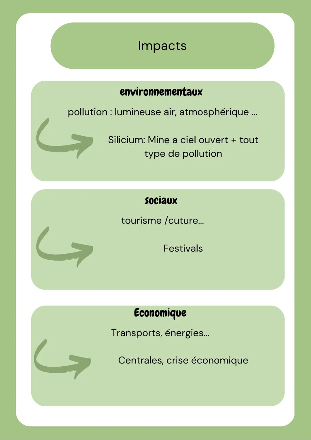 Objets techniques
Définition
Objet transformé
par l'homme dans
le but de répondre
à un besoin.
ex; se nourrir: plaque de
cuisson
6-Destructi