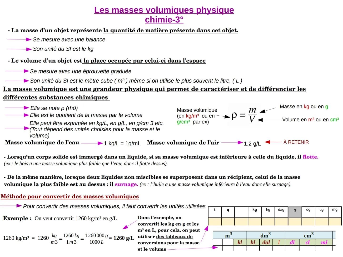 - La masse d'un objet représente la quantité de matière présente dans cet objet.
Se mesure avec une balance
Son unité du SI est le kg
- Le v