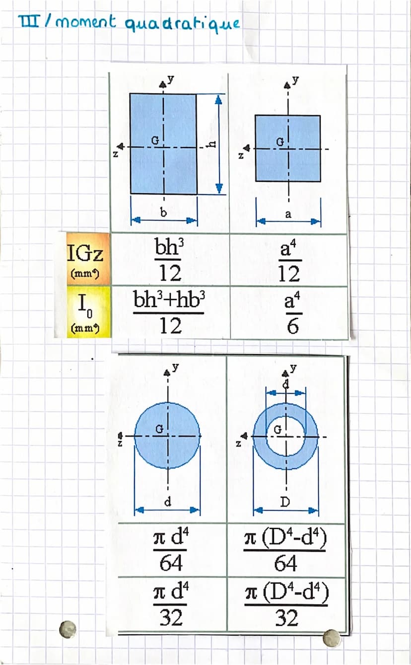 Resistance des matériaux
I/
formules:
- la contrainte Normale: 0= 5
N: Force exercé (newton)
S: surface section (mm²)
z/n
-allongement élast