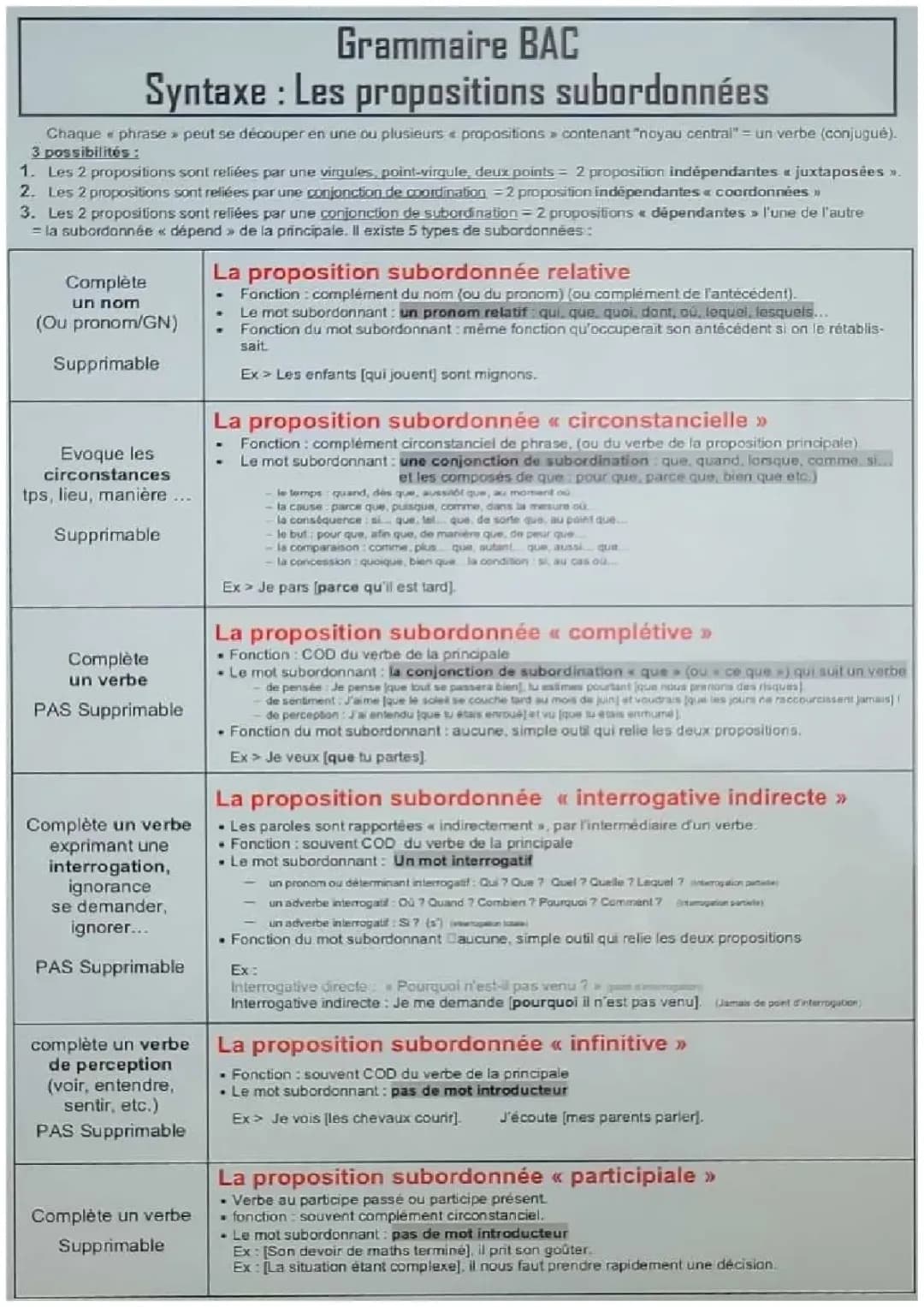 Les propositions subordonnées