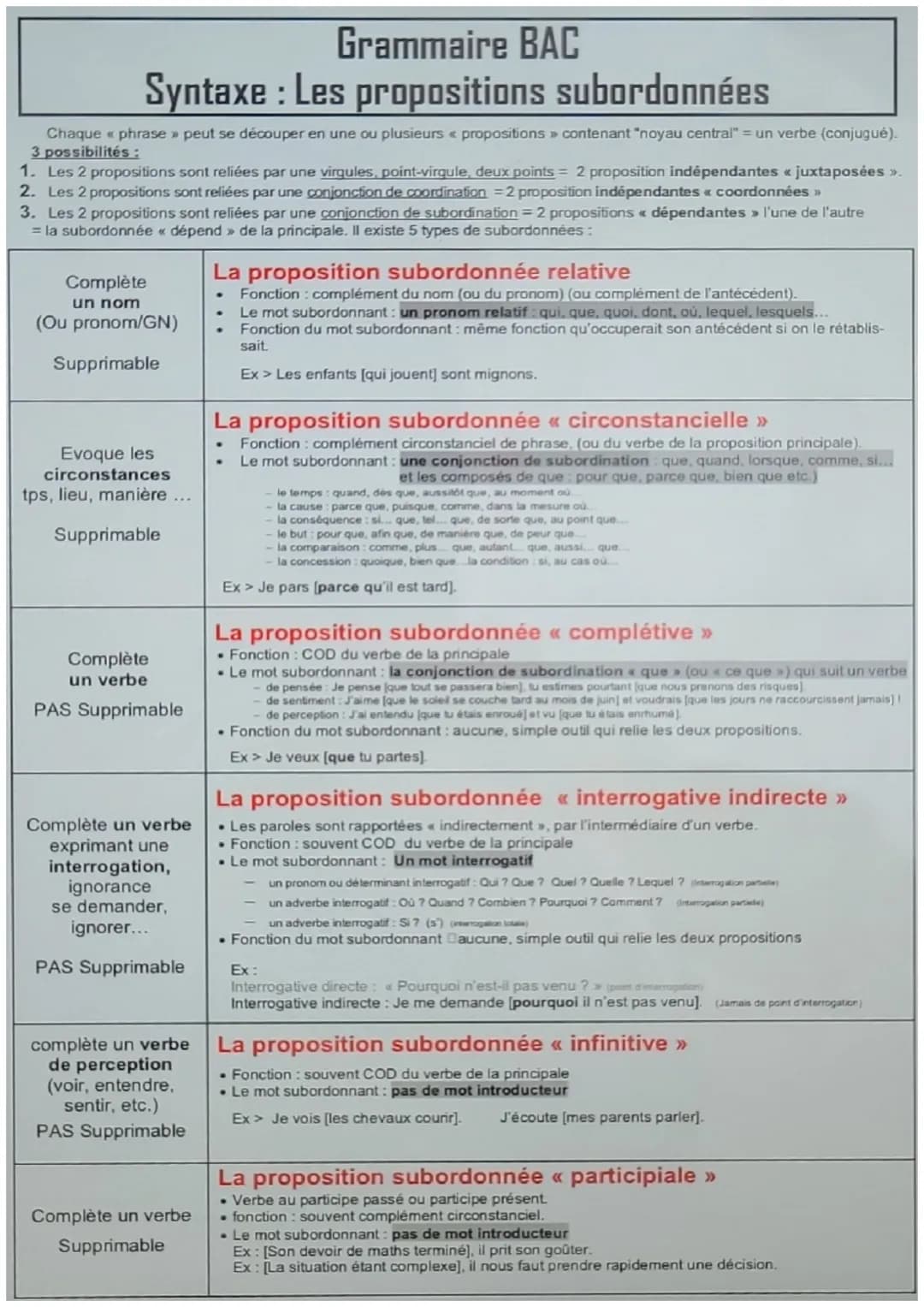 Grammaire BAC
Syntaxe: Les propositions subordonnées
Chaque << phrase » peut se découper en une ou plusieurs propositions >> contenant "noya