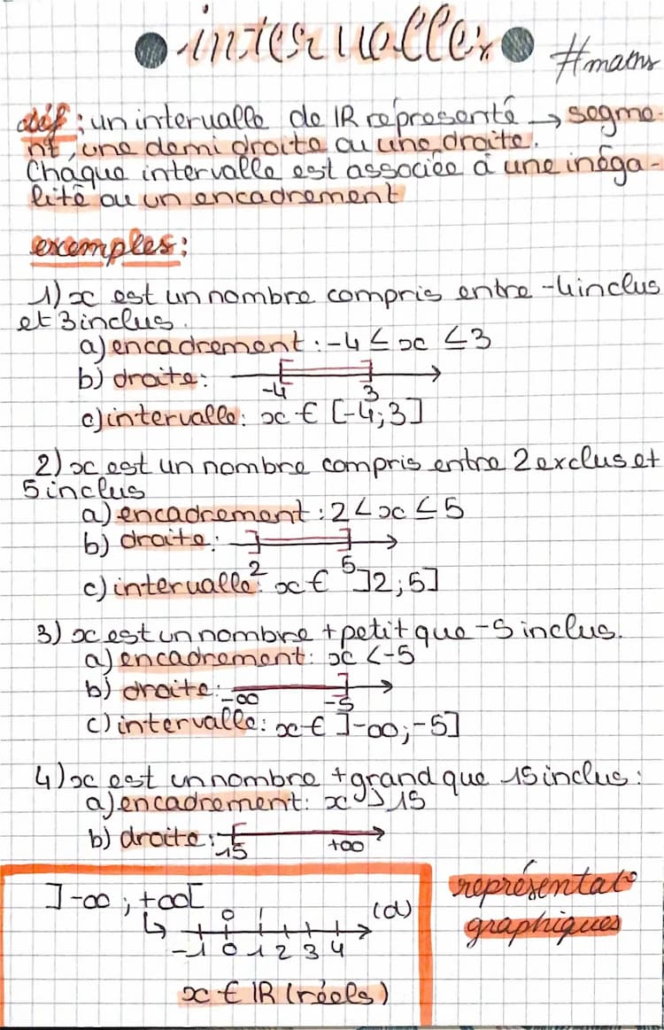 Know les intervalles  thumbnail