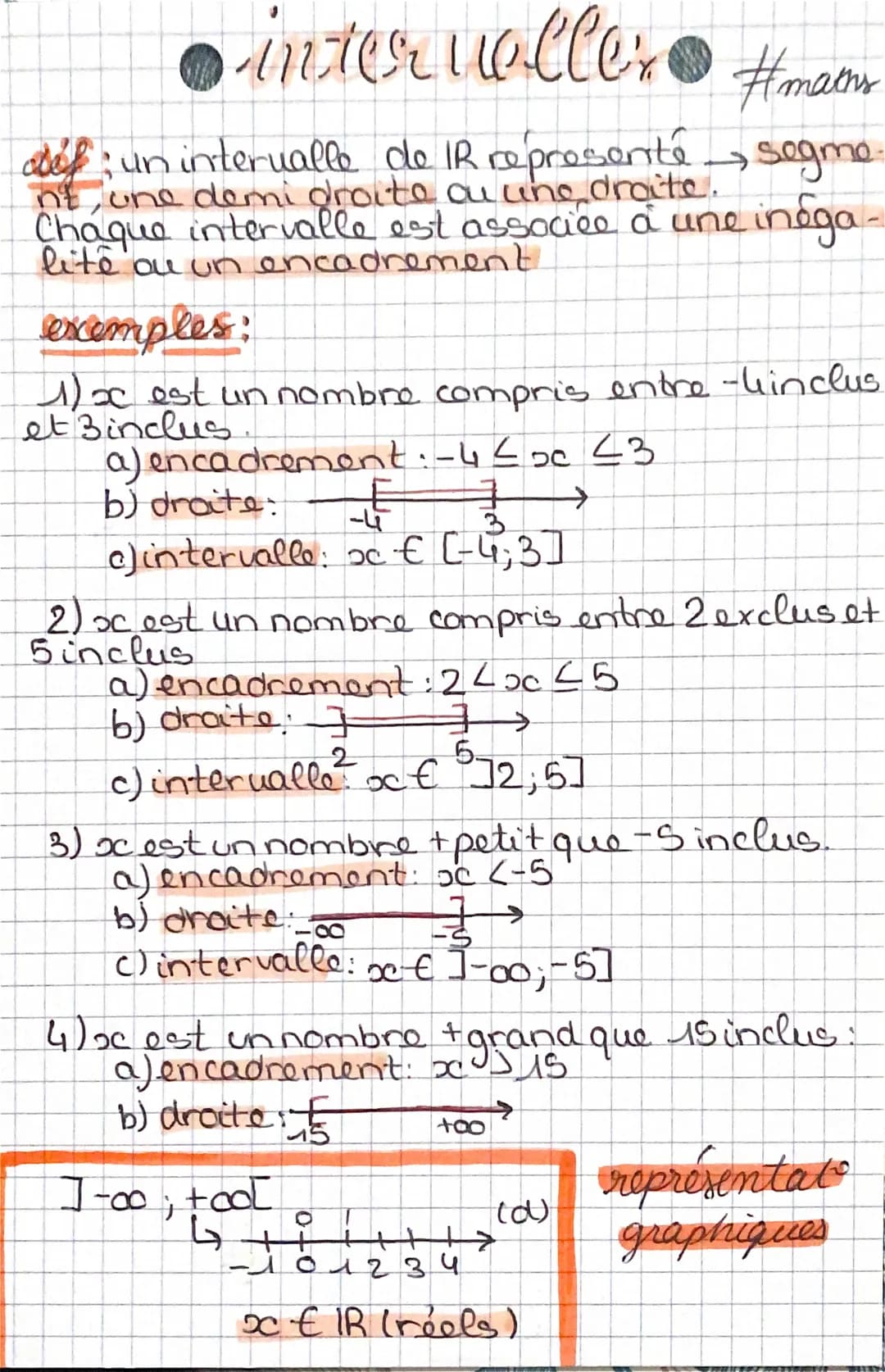 • intervaller
#maths
déf
def; un intervalle de IR represente segme
nt, une demi droite au line droite.
Chaque intervalle est associée à une 