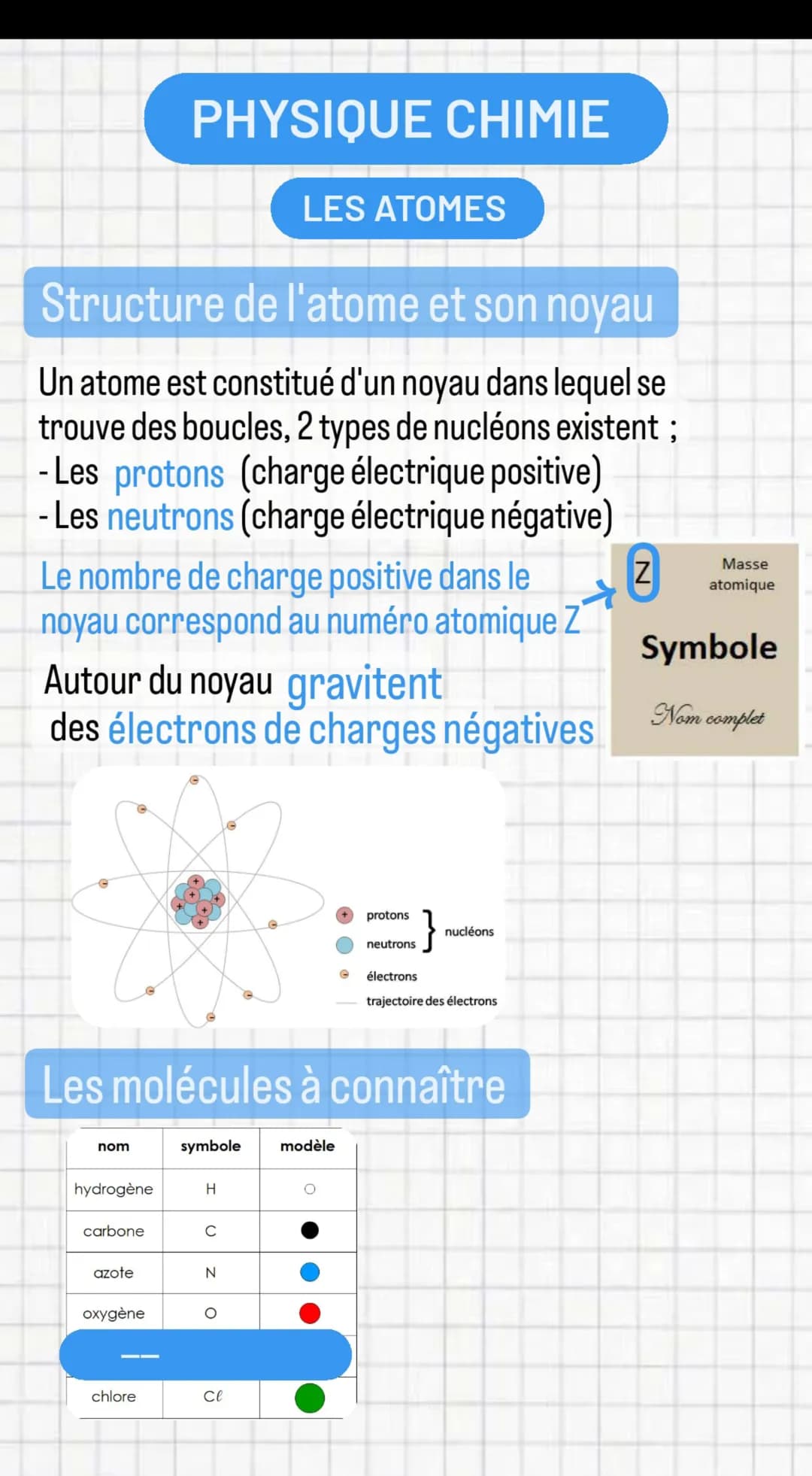 Structure de l'atome et son noyau
Un atome est constitué d'un noyau dans lequel se
trouve des boucles, 2 types de nucléons existent;
- Les p