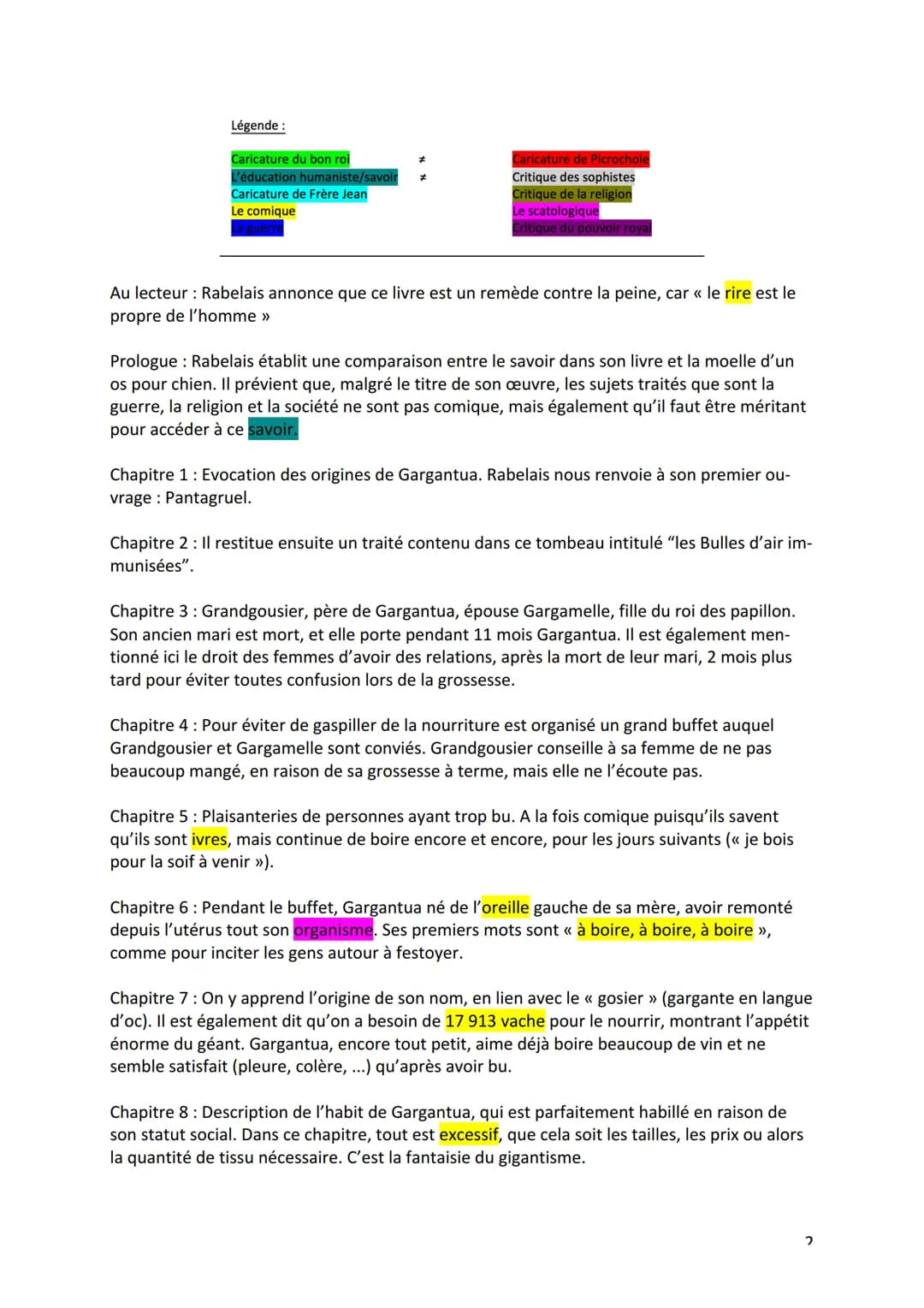 1) Introduction
2) Personnages
3) Découpage
Synthèse Gargantua de Rabelais
4) Thèmes importants de l'œuvre
5) Idées de sujet
6) Ouverture
7)