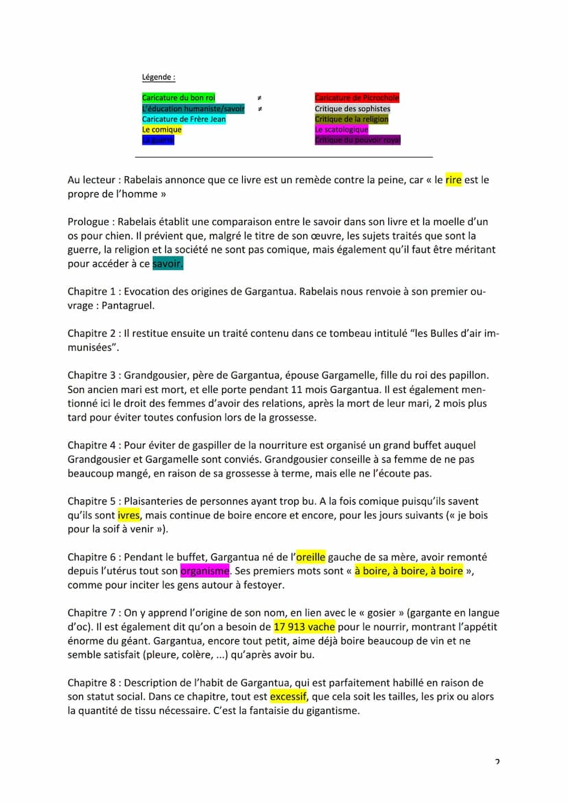 1) Introduction
2) Personnages
3) Découpage
Synthèse Gargantua de Rabelais
4) Thèmes importants de l'œuvre
5) Idées de sujet
6) Ouverture
7)