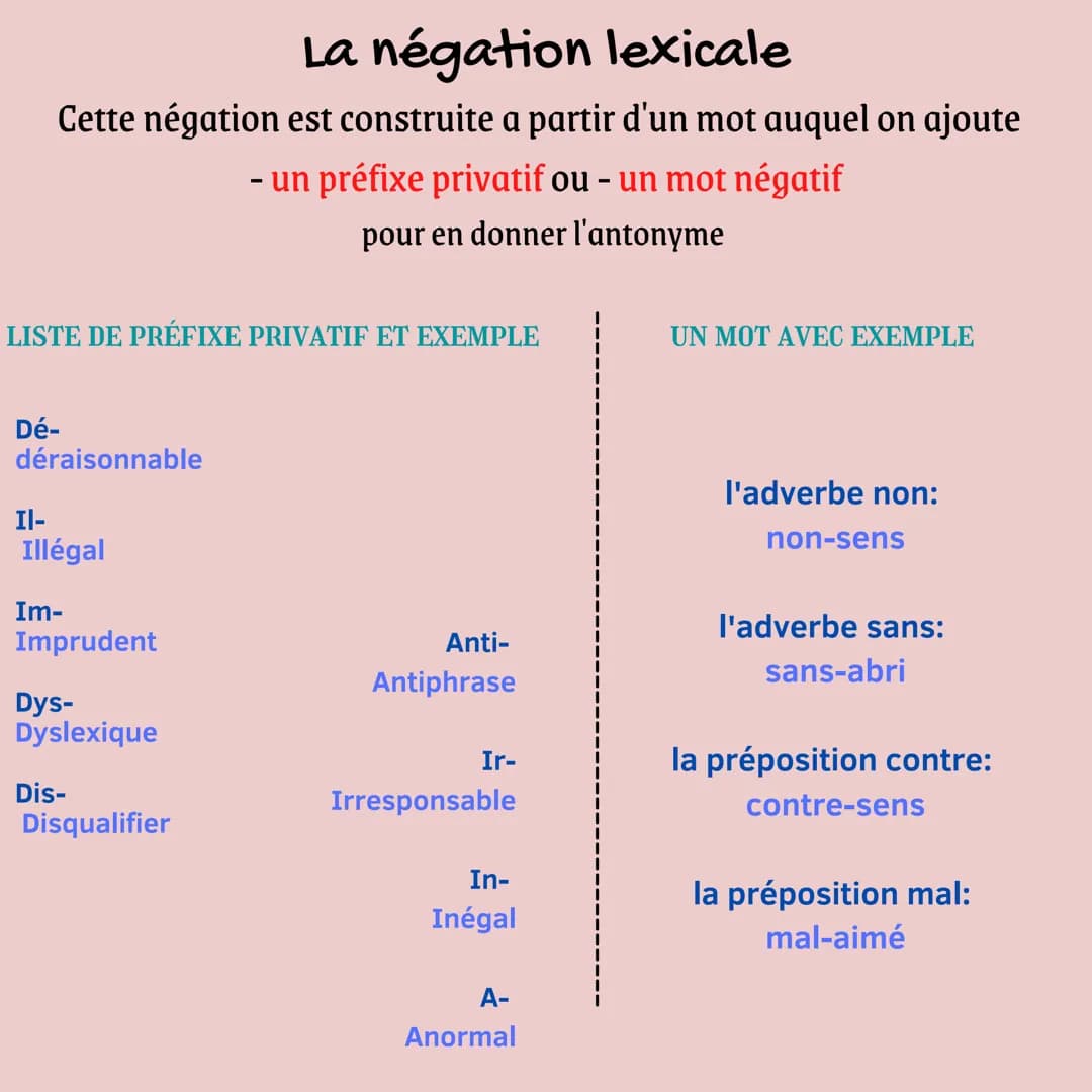La négation
grammaire bac de français Il y a 2 types de négation:
-
· La négation lexicale
construite autour d'un mot
- La négation syntaxiq