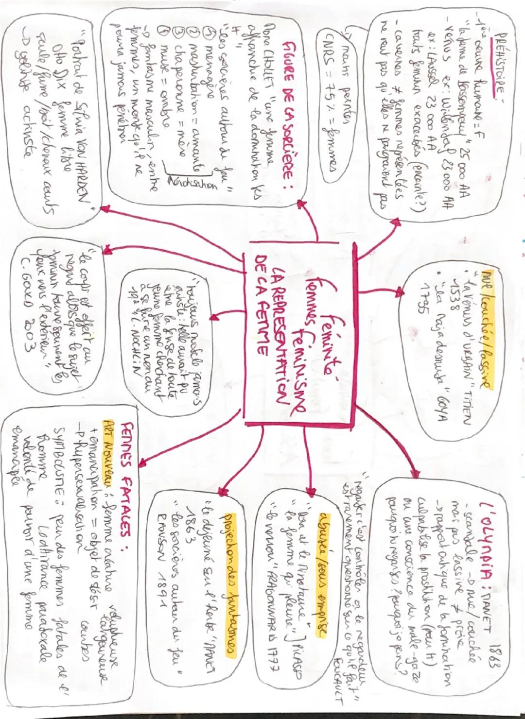 PREHISTOIRE
--lere oeuvre humaine = f
"la fame de bassempery" 25 000 AA
- venus ex: wielenda 23.000 AA
ex: LAussel 23 000 AA
traits Semurun 