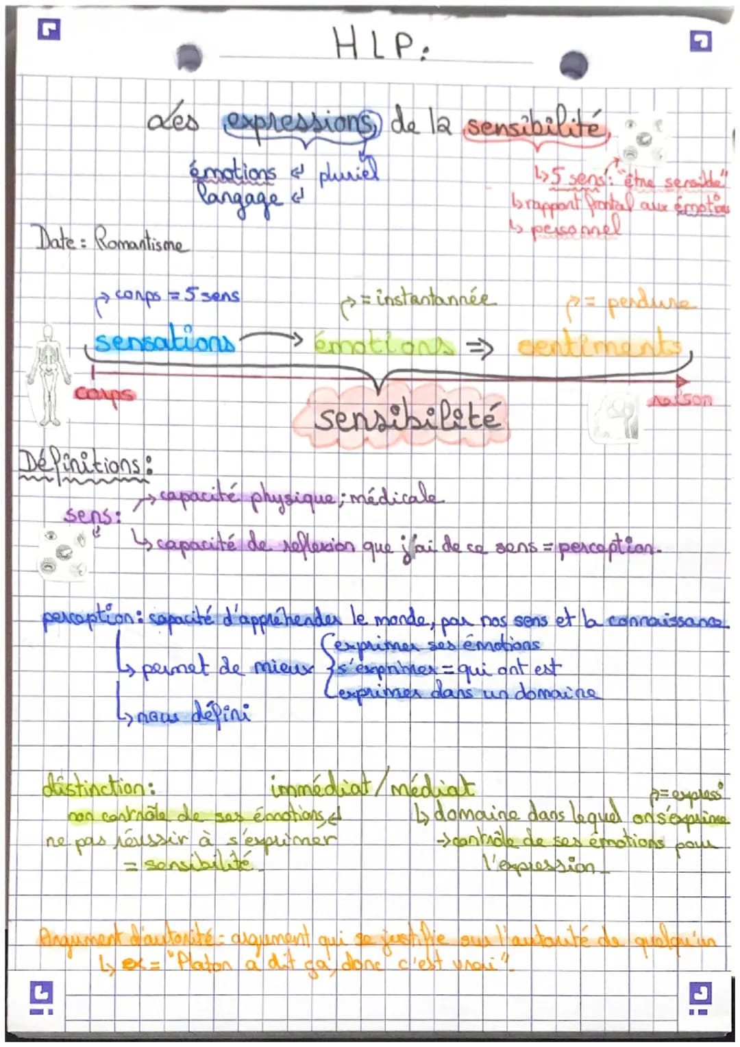 Date: Romantisme
→ corps = 5 sens
sensations
Corps
HLP:
des expressions de la sensibilité,
émotions & pluriel
langage &
Definitions:
sens:
(
