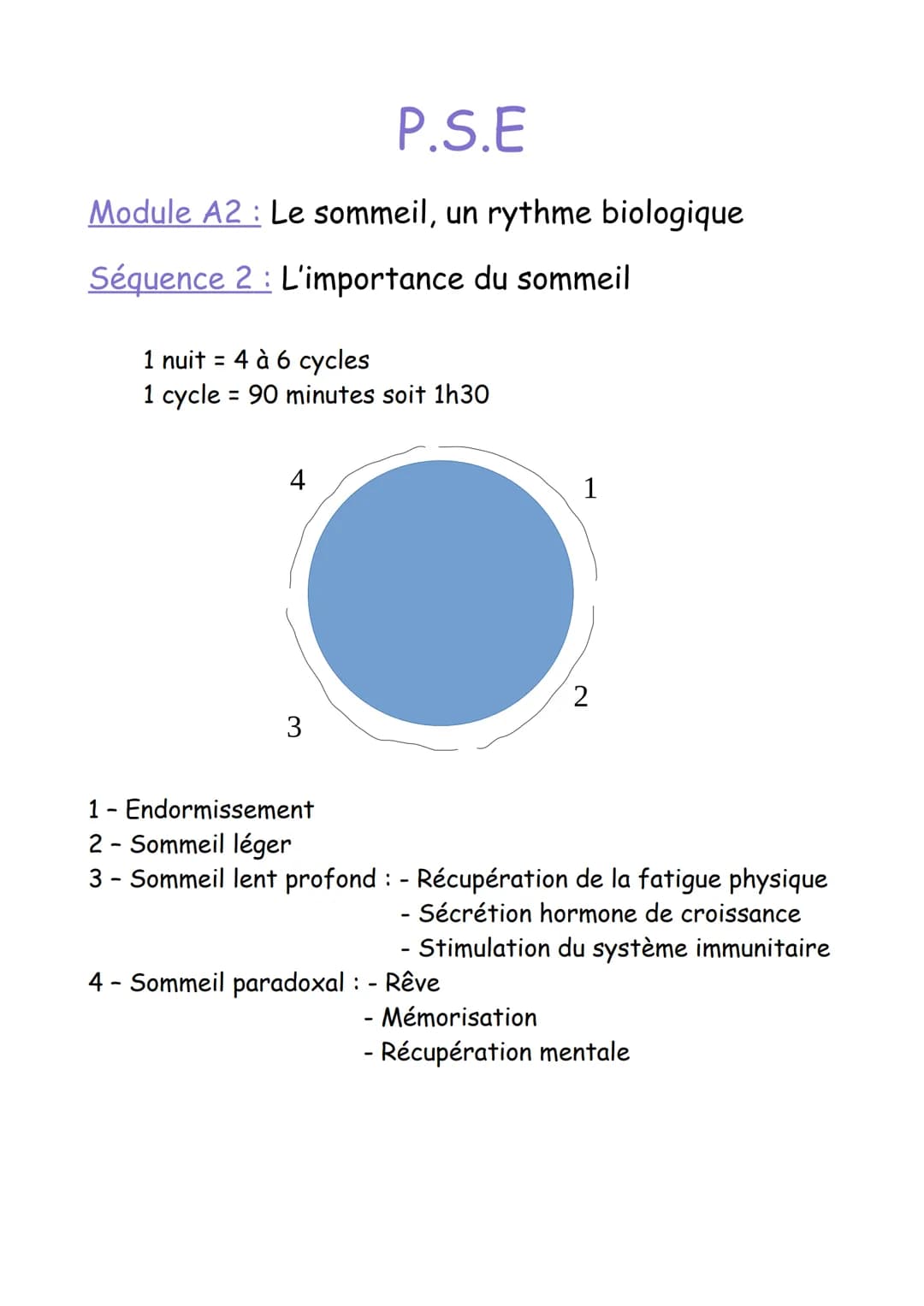 P.S.E
Module A2 Le sommeil, un rythme biologique
Séquence 2: L'importance du sommeil
1 nuit = 4 à 6 cycles
1 cycle = 90 minutes soit 1h30
4

