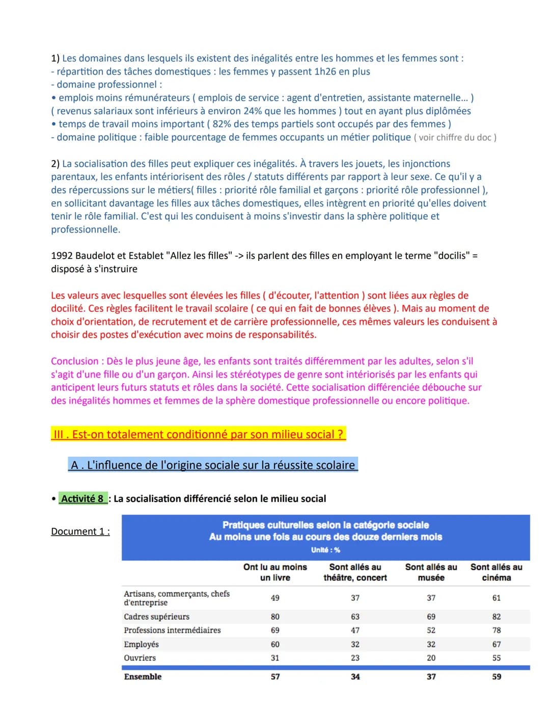 Chapitre 2 - Comment la socialisation contribue-t-elle à expliquer les
différences de comportements des individus ?
Introduction
Rappel de l