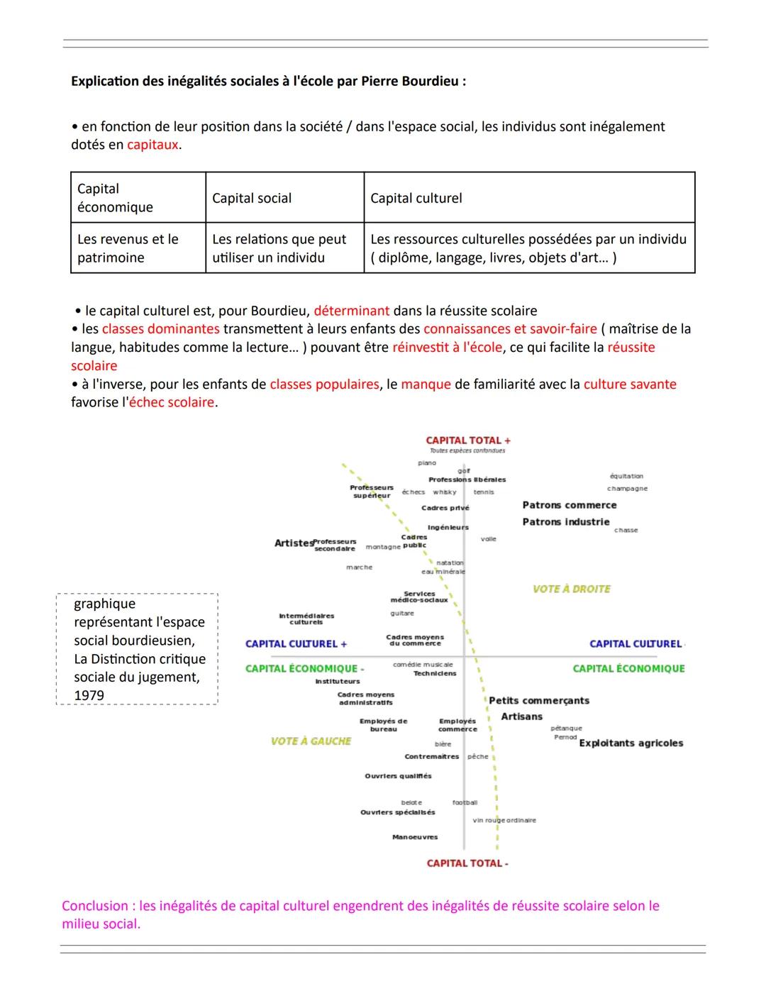 Chapitre 2 - Comment la socialisation contribue-t-elle à expliquer les
différences de comportements des individus ?
Introduction
Rappel de l