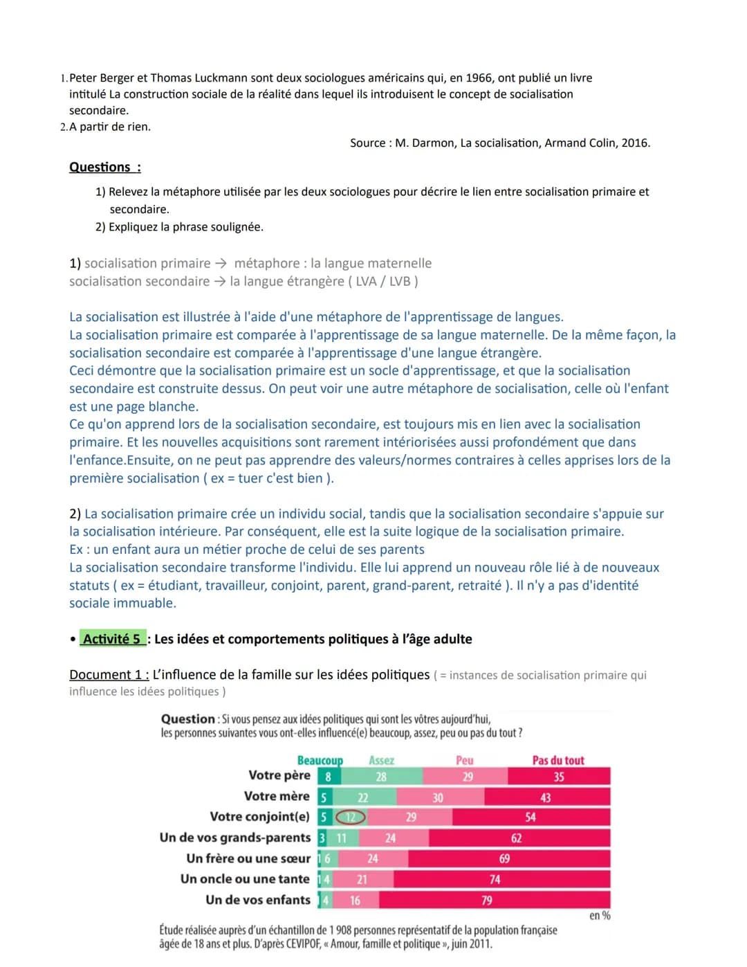 Chapitre 2 - Comment la socialisation contribue-t-elle à expliquer les
différences de comportements des individus ?
Introduction
Rappel de l