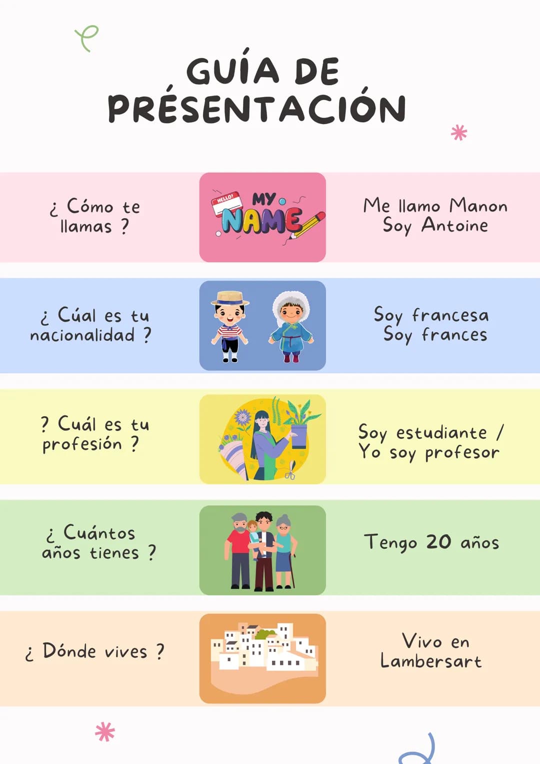 GUÍA DE
PRÉSENTACIÓN
¿
¿Cómo te
llamas ?
¿Cual es tu
nacionalidad?
? Cuál es tu
profesión ?
¿ Cuántos
años tienes ?
Dónde vives ?
MY O
NAME

