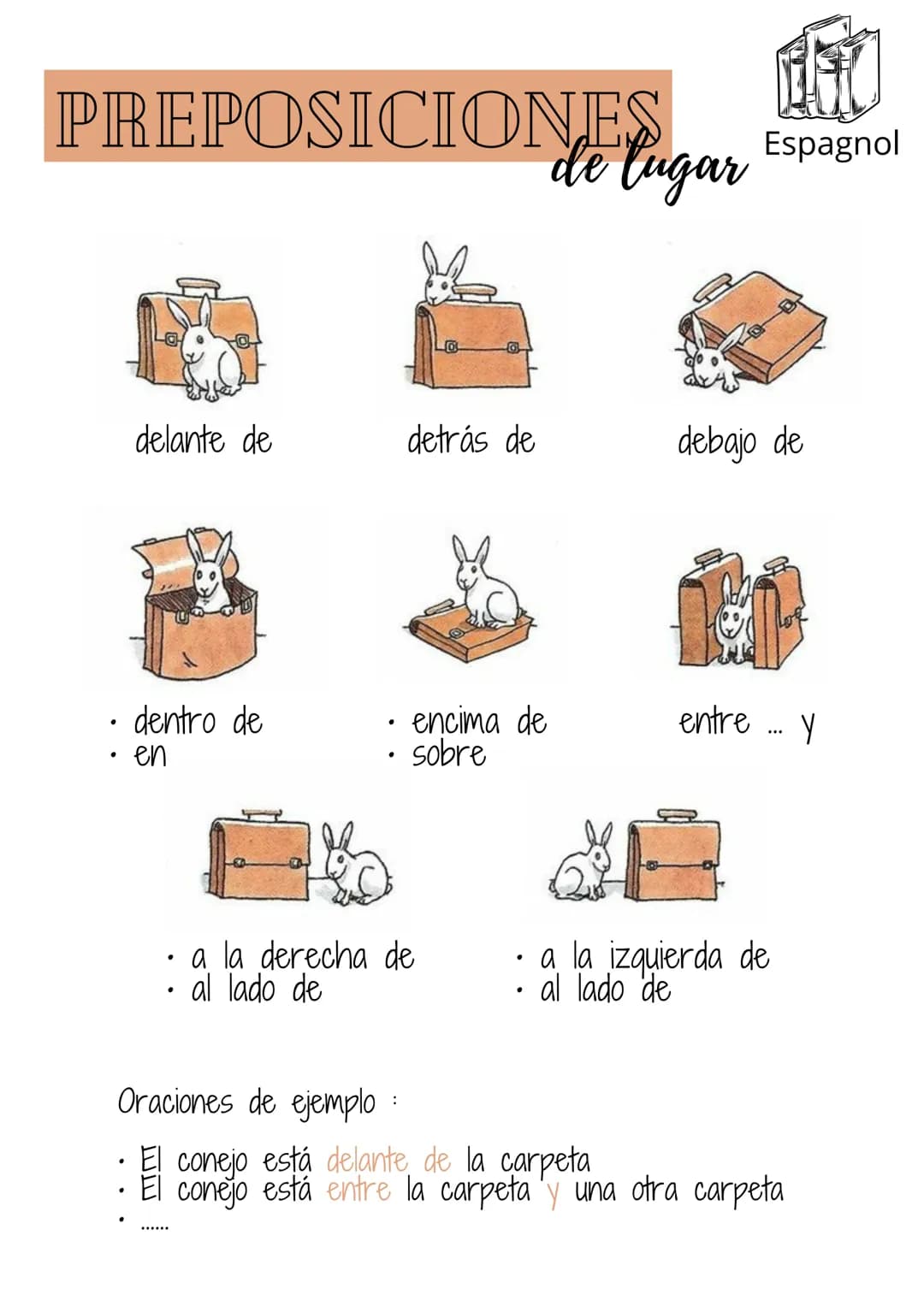 PREPOSICIONES
de lugar
delante de
• dentro de
• en
.
detrás de
• encima de
sobre
●
• a la derecha de
al lado de
ARO
Espagnol
●
debajo de
Dan