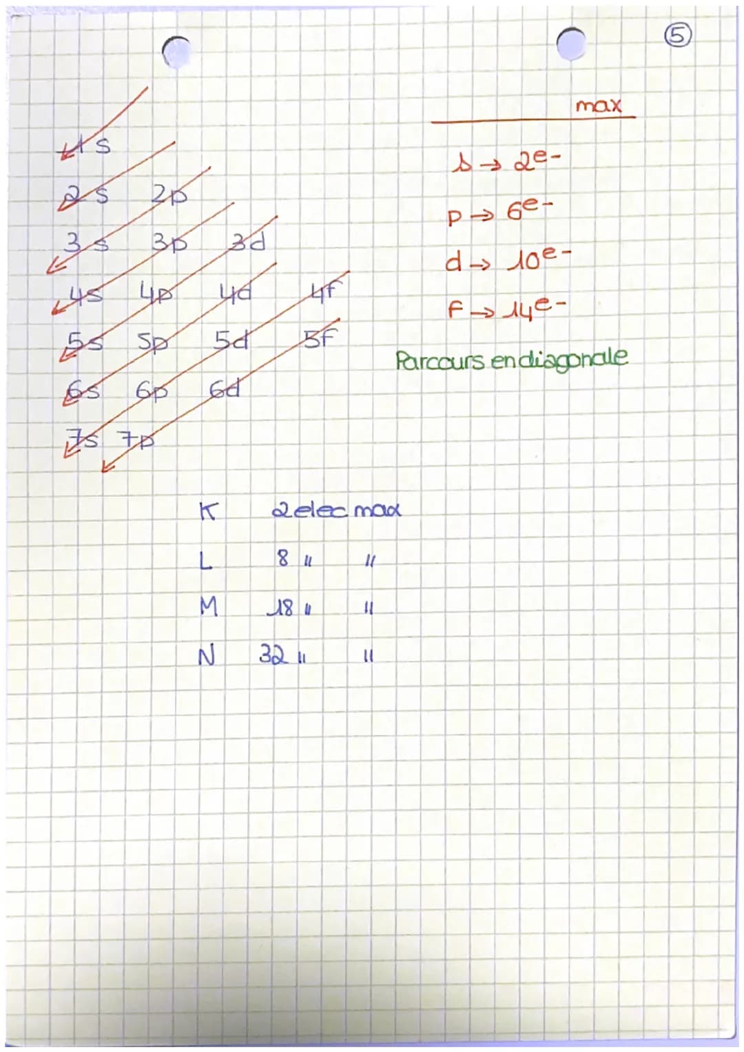 
<h2 id="dfinitiondelatome">Définition de l'atome</h2>
<p>Un atome est composé d'un noyau central formé de neutrons et de protons, autour du