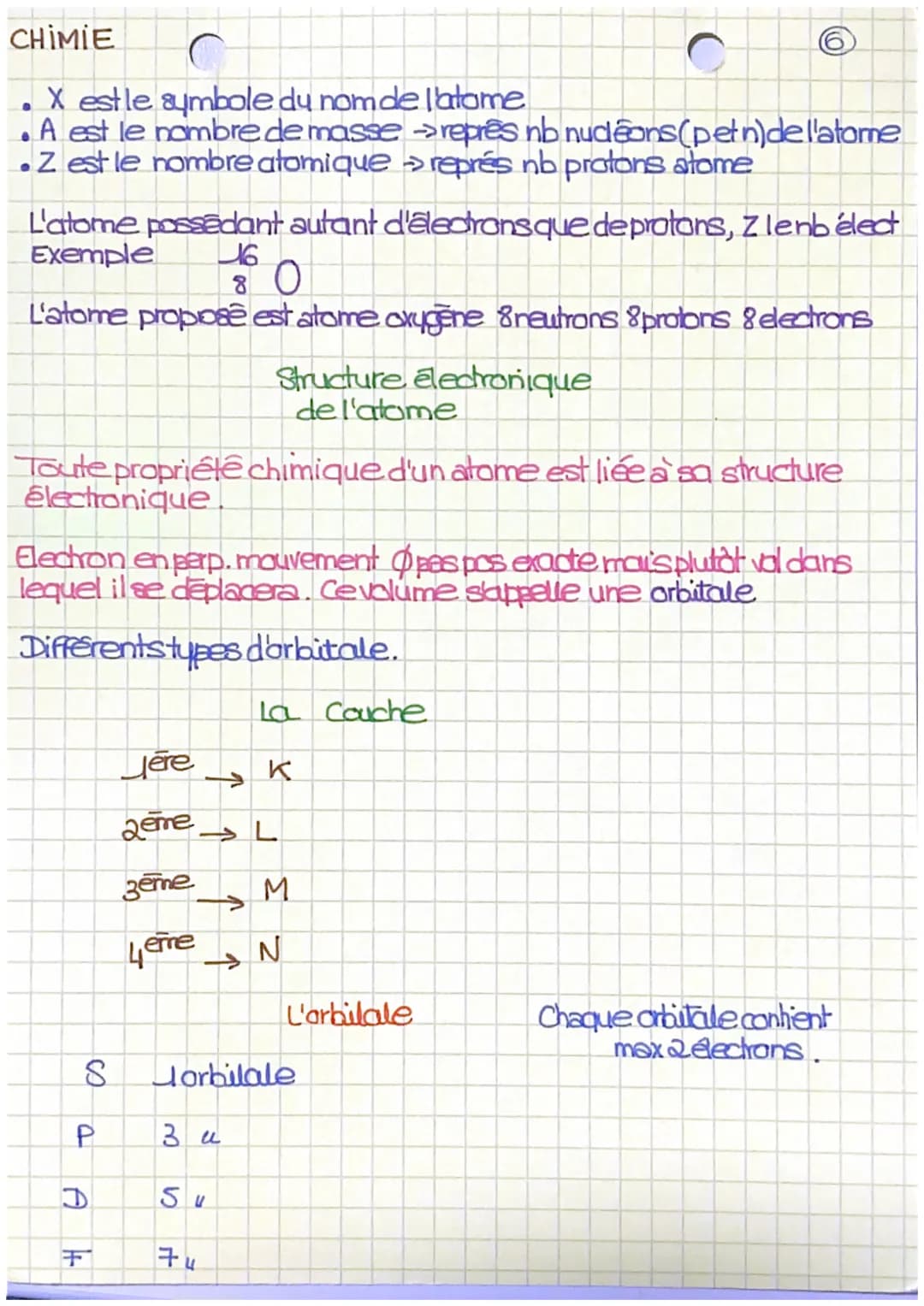 
<h2 id="dfinitiondelatome">Définition de l'atome</h2>
<p>Un atome est composé d'un noyau central formé de neutrons et de protons, autour du