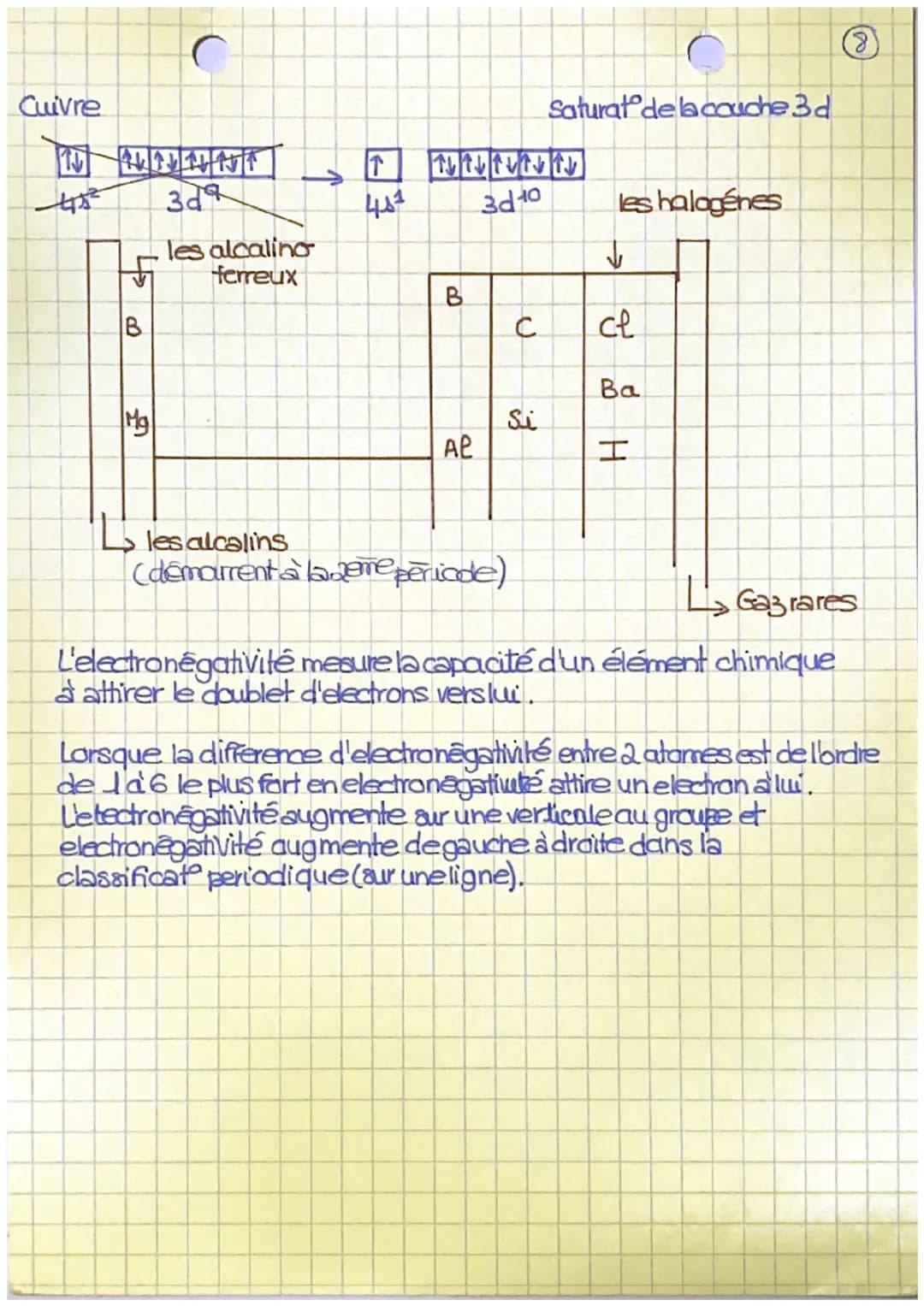 
<h2 id="dfinitiondelatome">Définition de l'atome</h2>
<p>Un atome est composé d'un noyau central formé de neutrons et de protons, autour du