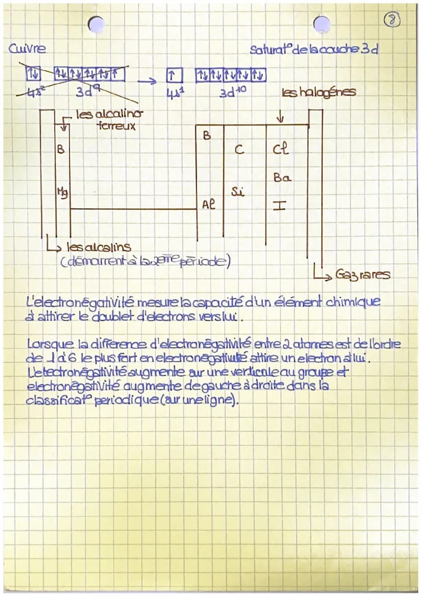 
<h2 id="dfinitiondelatome">Définition de l'atome</h2>
<p>Un atome est composé d'un noyau central formé de neutrons et de protons, autour du