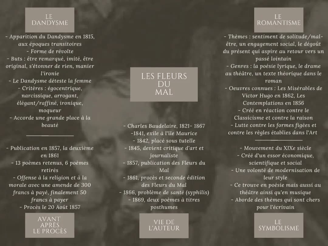 Les Fleurs du Mal : Analyse et Résumé Simplifié