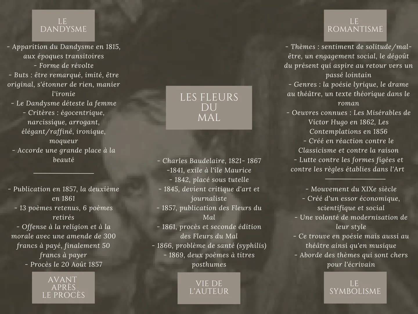 LE
DANDYSME
- Apparition du Dandysme en 1815,
aux époques transitoires
- Forme de révolte
- Buts : être remarqué, imité, être
original, s'ét