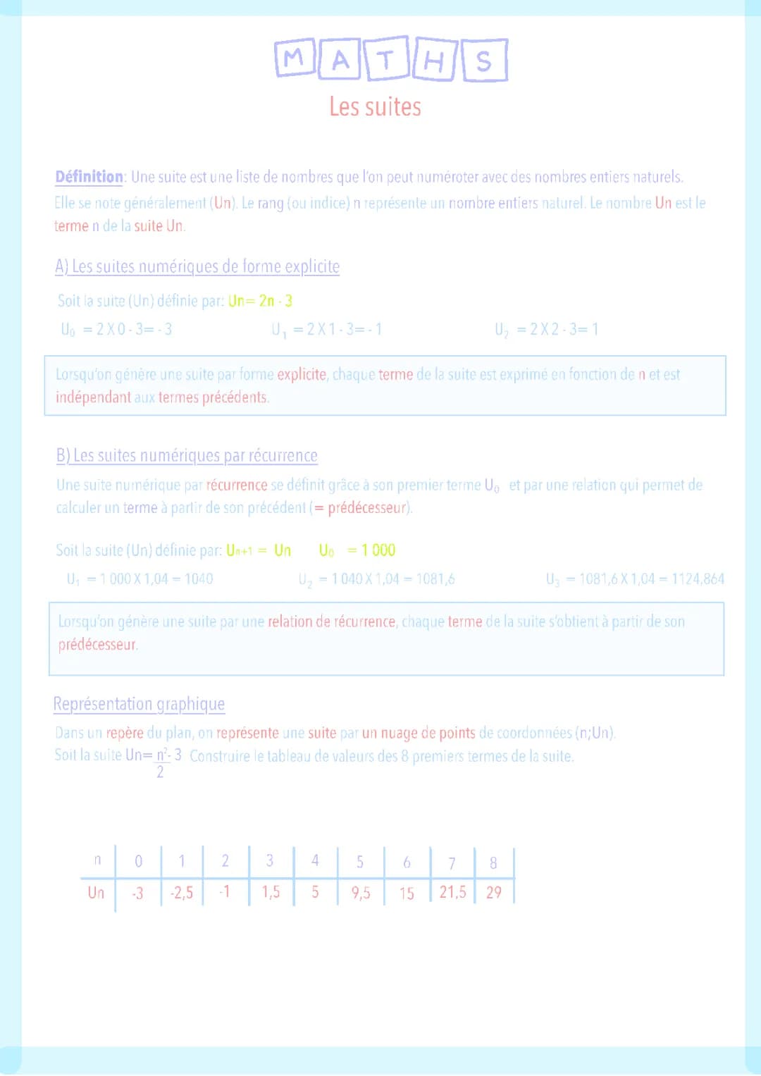 fiches de révisions- les suites numériques niveau 1ere Maths