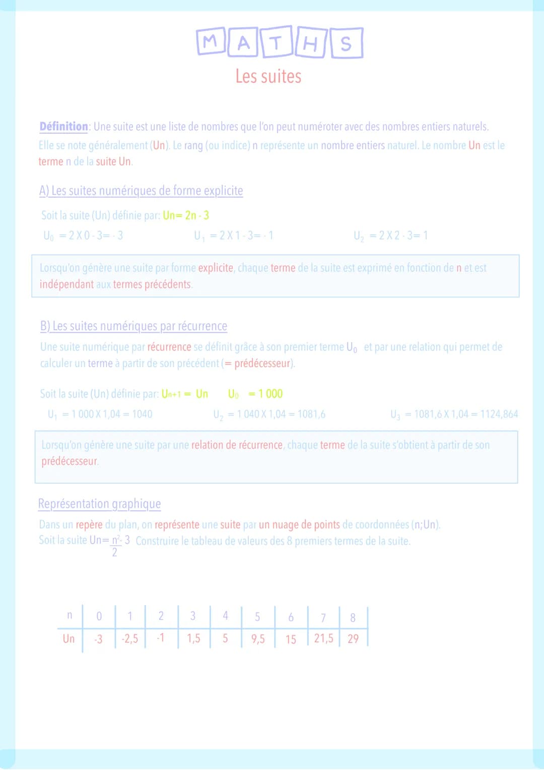 10-
8
6
4
2-
0
MA
Sens de variation de la suite arithmétique
Soit Un est une suite arithmétique de raison r.
Si r>0, alors la suite Un sera 