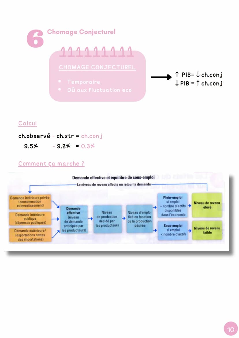 CHAPITRE 3
дед
Comment lutter contre le chômage ?**.
1
INTRODUCTION
Pop. en åge de travailler
(15-64 ans)
Population totale (PT)
Pop. pas en