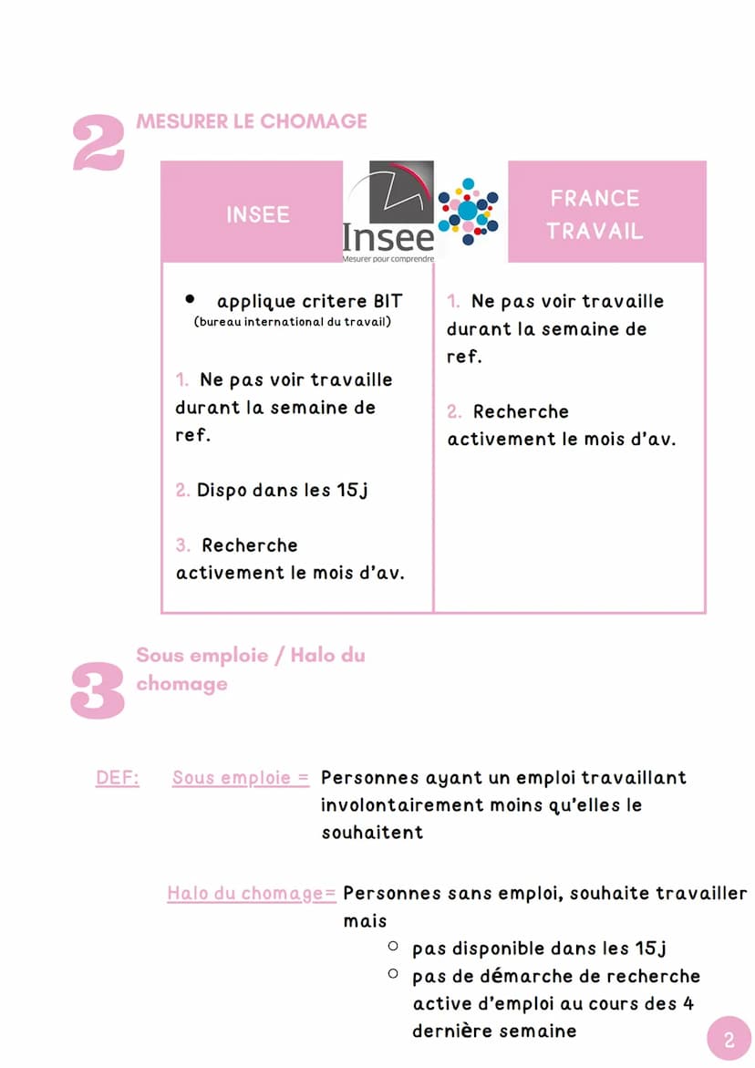 CHAPITRE 3
дед
Comment lutter contre le chômage ?**.
1
INTRODUCTION
Pop. en åge de travailler
(15-64 ans)
Population totale (PT)
Pop. pas en