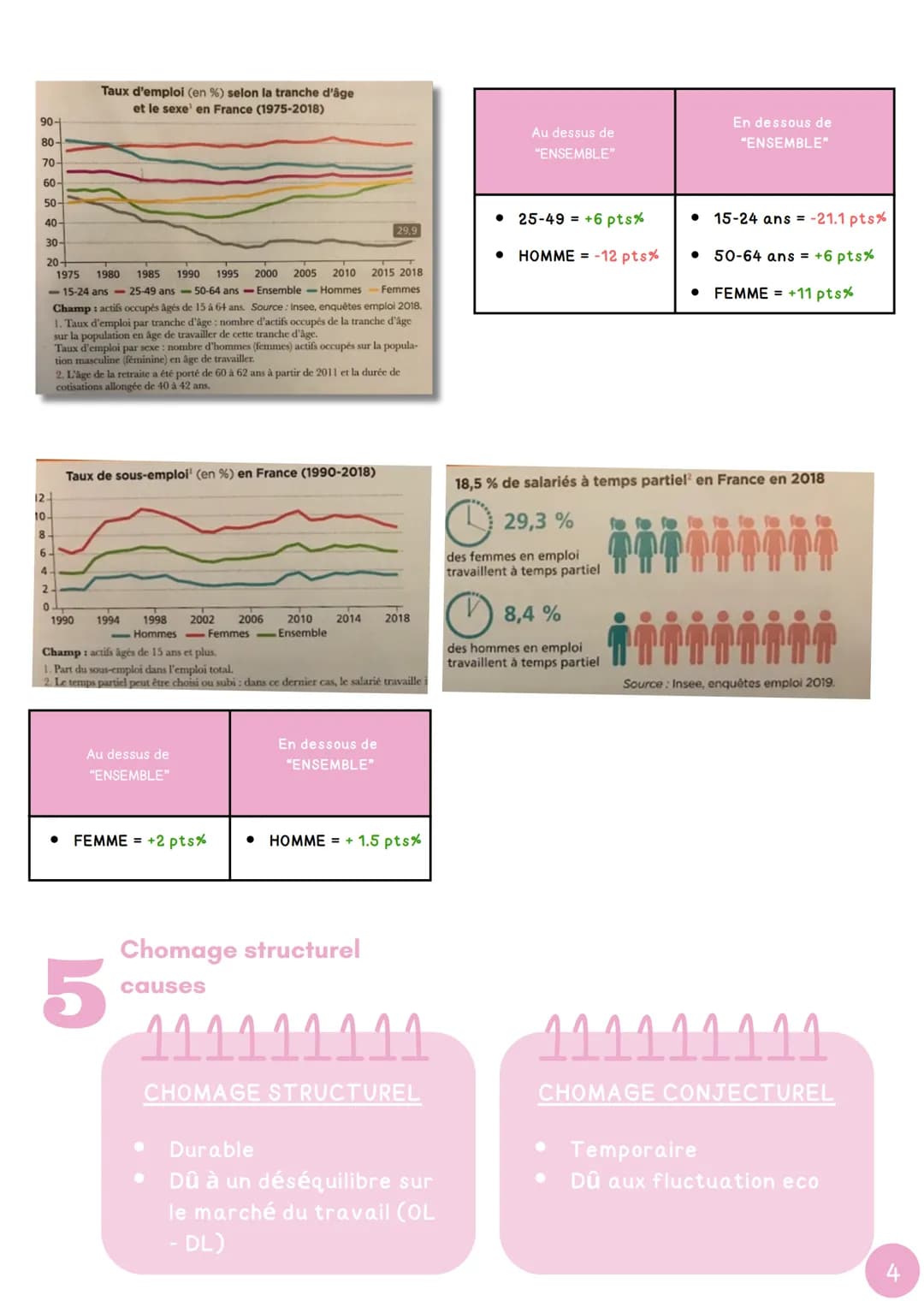 CHAPITRE 3
дед
Comment lutter contre le chômage ?**.
1
INTRODUCTION
Pop. en åge de travailler
(15-64 ans)
Population totale (PT)
Pop. pas en