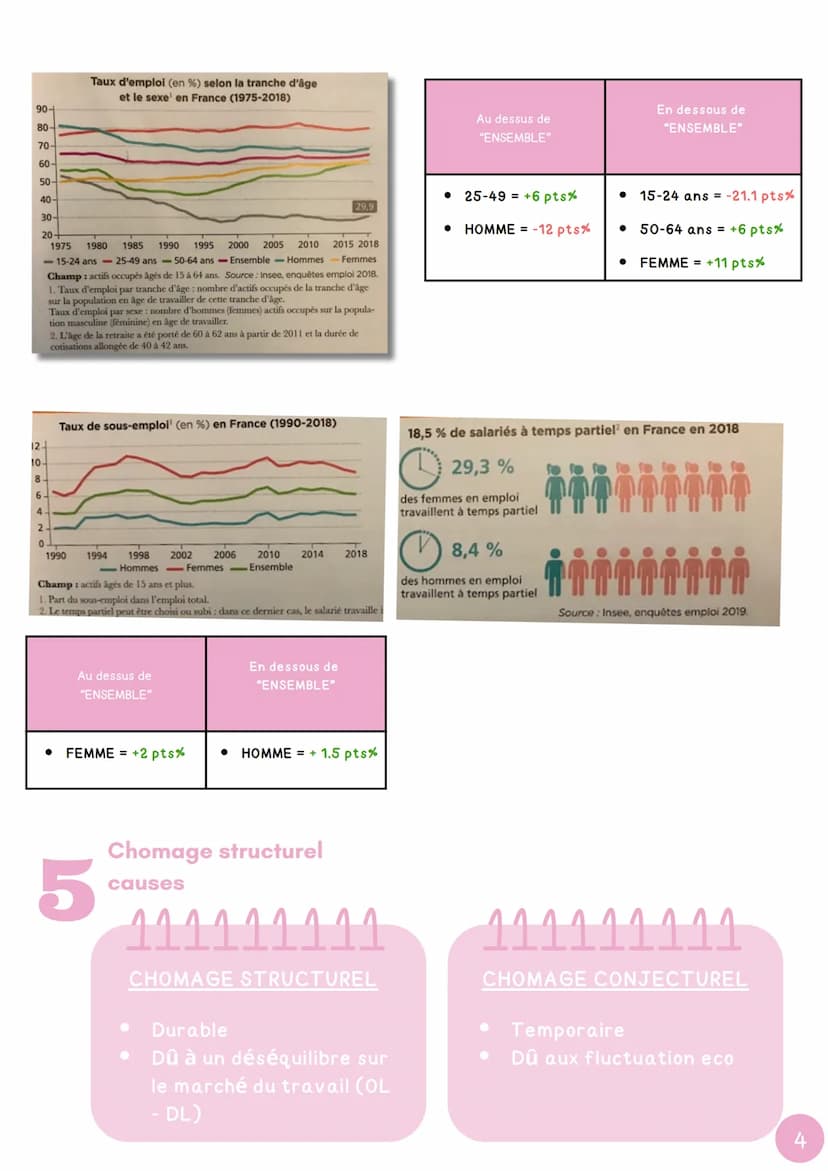 CHAPITRE 3
дед
Comment lutter contre le chômage ?**.
1
INTRODUCTION
Pop. en åge de travailler
(15-64 ans)
Population totale (PT)
Pop. pas en