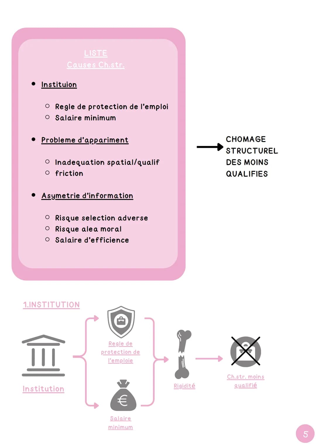CHAPITRE 3
дед
Comment lutter contre le chômage ?**.
1
INTRODUCTION
Pop. en åge de travailler
(15-64 ans)
Population totale (PT)
Pop. pas en