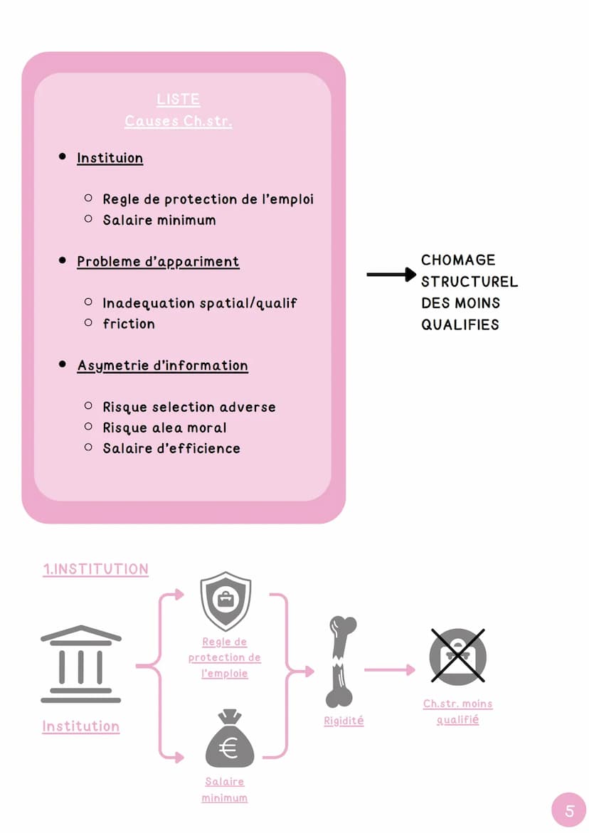CHAPITRE 3
дед
Comment lutter contre le chômage ?**.
1
INTRODUCTION
Pop. en åge de travailler
(15-64 ans)
Population totale (PT)
Pop. pas en