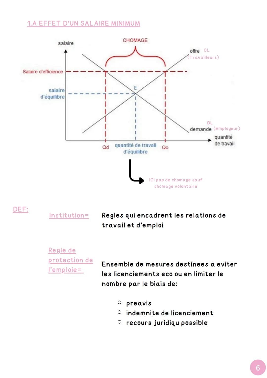 CHAPITRE 3
дед
Comment lutter contre le chômage ?**.
1
INTRODUCTION
Pop. en åge de travailler
(15-64 ans)
Population totale (PT)
Pop. pas en