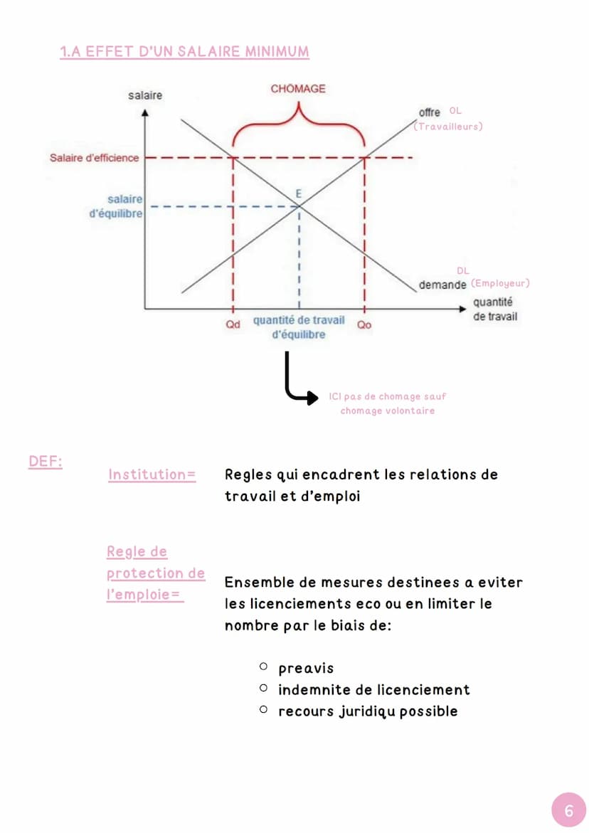 CHAPITRE 3
дед
Comment lutter contre le chômage ?**.
1
INTRODUCTION
Pop. en åge de travailler
(15-64 ans)
Population totale (PT)
Pop. pas en
