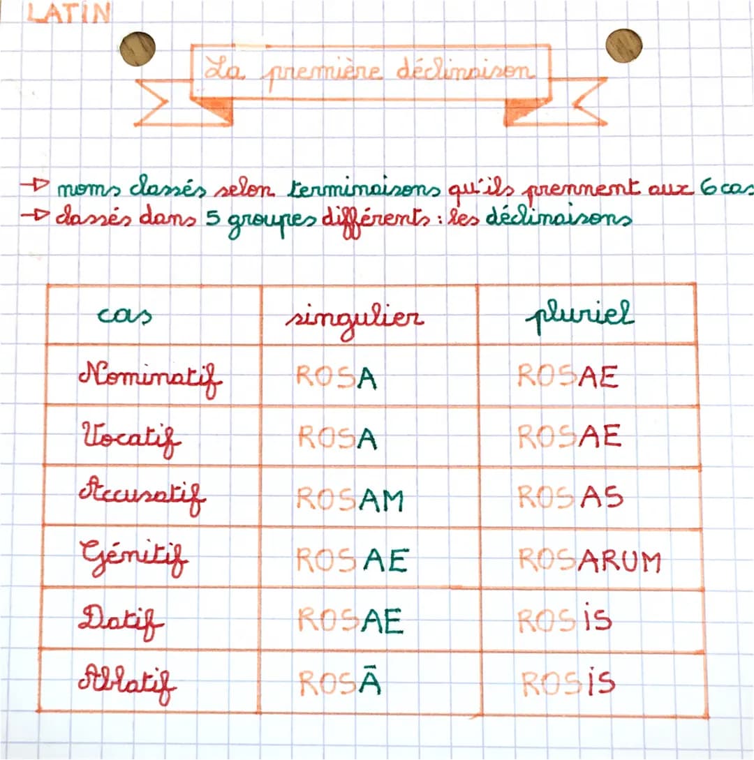 LATIN
La première déclinaison
+ noms classés selon terminaisons qu'ils prennent aux 6 caz
→ dassés dans 5 groupes différents : les déclinais