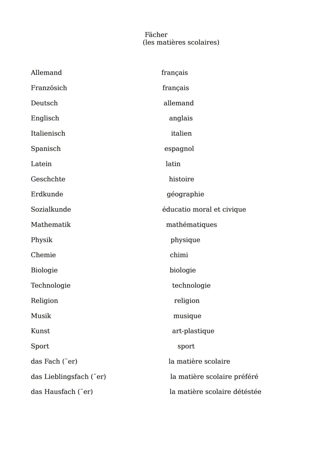 Allemand
Französich
Deutsch
Englisch
Italienisch
Spanisch
Latein
Geschchte
Erdkunde
Sozialkunde
Mathematik
Physik
Chemie
Biologie
Technologi