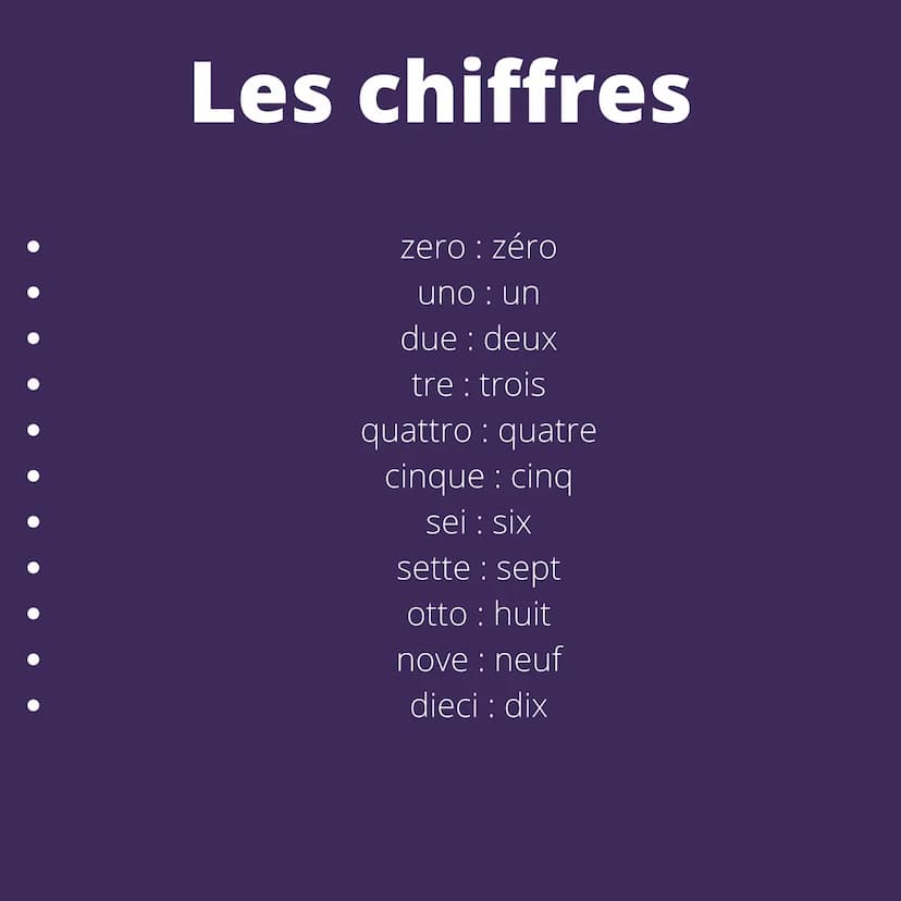 
<p>Le vocabulaire de base en italien comprend des phrases et des mots couramment utilisés. Si vous souhaitez apprendre l'italien, voici que
