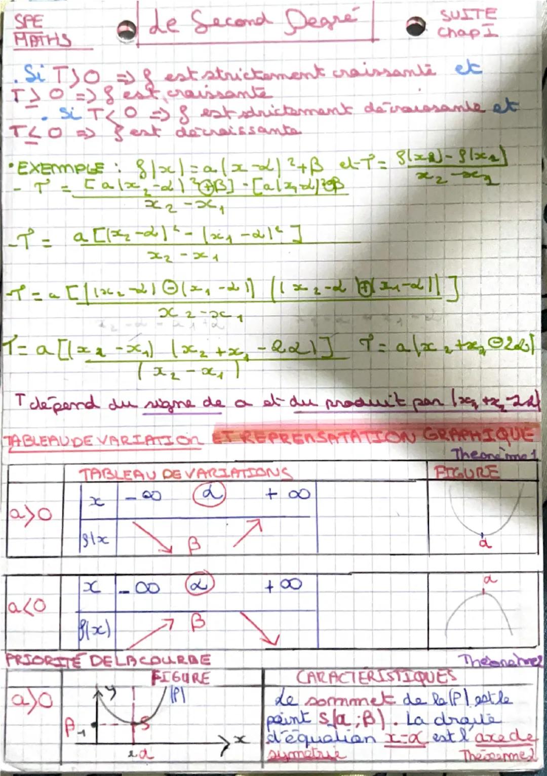 SPE
MATHS
Le Second Degré CHAP I
-DEFINITION I Fonction plynome du seond
degre
• Sait a bet & des réels déterminés, où a 40
On appelle Sonct