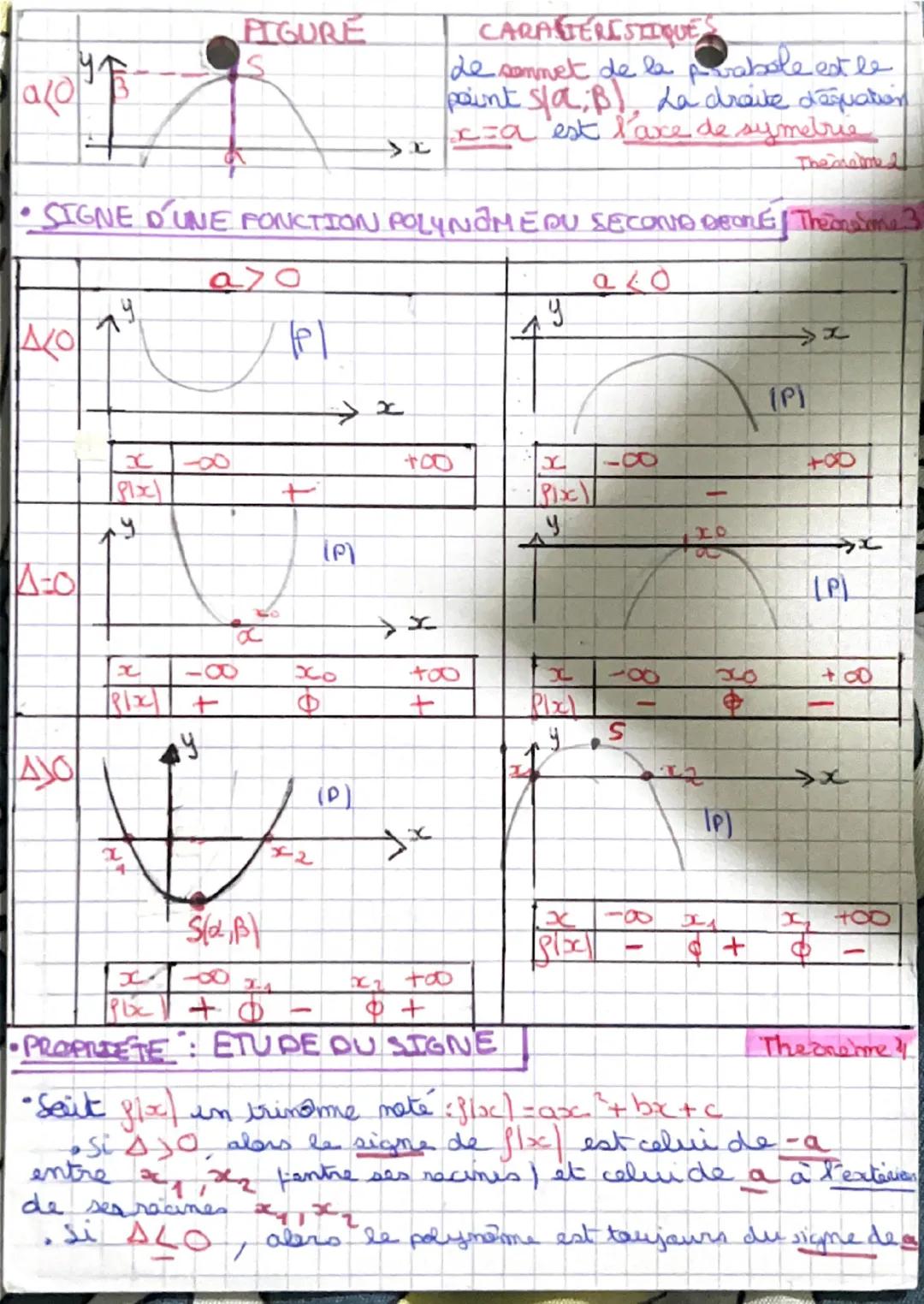 SPE
MATHS
Le Second Degré CHAP I
-DEFINITION I Fonction plynome du seond
degre
• Sait a bet & des réels déterminés, où a 40
On appelle Sonct